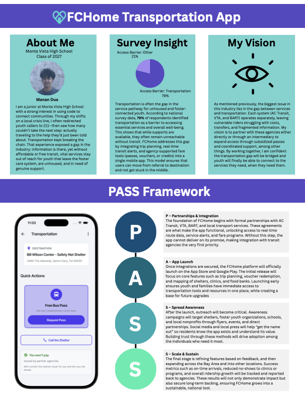 Preview of an early FCHome transportation app proposal