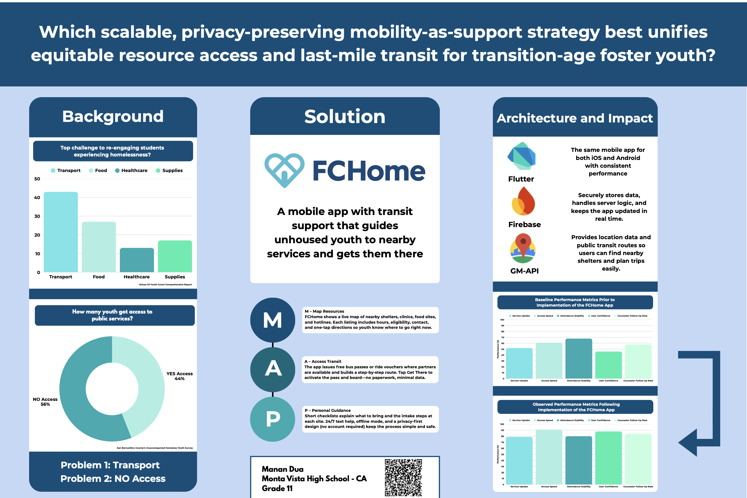 Preview of an FCHome research presentation poster